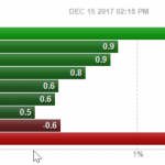 12-15-17 group